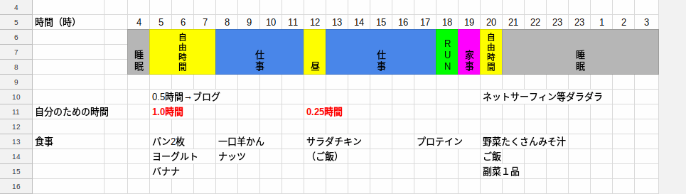 早起き1年半でタイムスケジュールと食事を大幅に変えます 早起き572日目 早起きしたら人生が変わるか試してみるブログ 早起き1年半でタイムスケジュールと食事を大幅に変えます 早起き572日目 早起きしたら人生が変わるか試してみるブログ