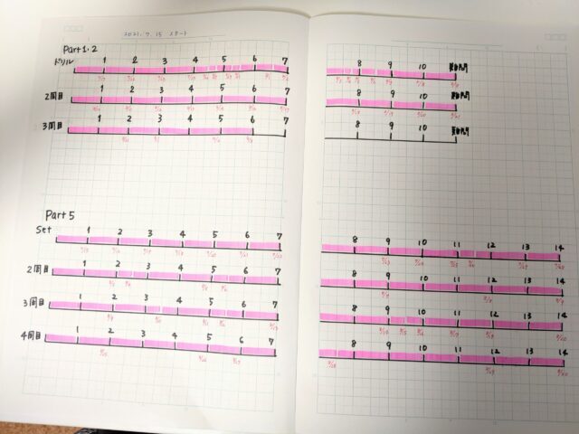 これで勉強管理が身についたわよ 問題集を終わらせるどころか数周できるまでに 早起き2 011日目 早起きしたら人生が変わるか試してみるブログ